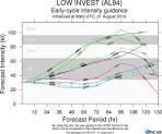 Hurricane season adds to convention unknowns - Bob King - POLITICO.