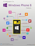 Windows Phone 8 Features Infographic