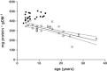 Chronological and physiological ageing in a polar and a temperate ... 