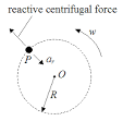 Centrifugal Force