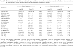 <b>Doenças</b> por <b>deficiência</b> de