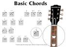 Music-Instruction: Basic Guitar Chords