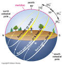 It's Winter Solstice - the