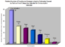 The Center for Science in the Public Interest (CSPI) Food Outbreak ...