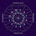 Astrology Houses-The 12 Houses In Astrology Explained