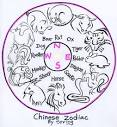Chinese Zodiac (