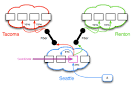 HBase vs. Cassandra: NoSQL Battle! | Road to Failure: Scalability ...