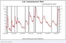 home prices
