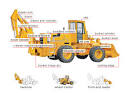 loader