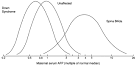 Volume 3, Chapter 116. Alpha-Fetoprotein and Neural Tube Defects