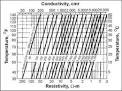 Electrical Methods Environmental Geophysics US EPA