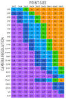 Megapixels vs. Print Size | Les Jones