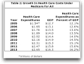 Medicare for All' Universal Health Care Would Not Solve the ...