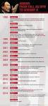 Anwar Ibrahims Sodomy Case: Timeline Of Events And All You Need.