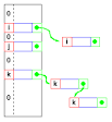 Data Structures and Algorithms: Hash Tables