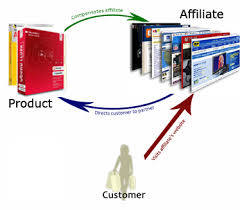 Improve Your Sales With Writing a Good Affiliate Product Review