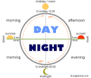 Day and Night