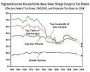 Roger Simon Whines About The 'Class Warfare' That The Top One ...