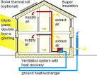 <b>energy efficient house design</b> and building