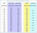 Beadin By The Sea: COMPARISON OF RING SIZING CHARTS