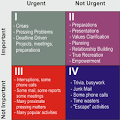 Running Out of Time? Check Out Covey's 4 Quadrants - The 919 ...