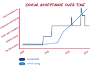OK Stupid » infographics