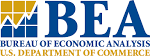Blog Category: Bureau of Economic Analysis | Department of Commerce