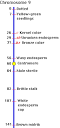 preparing genetic maps of