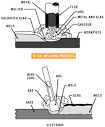  Electrodes type for Shielded Metal Arc Welding