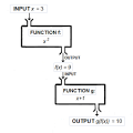 Function (mathematics) - Wikipedia, the free encyclopedia