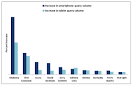 Google: 41 Percent Of Super Bowl Ad Searches Were Mobile