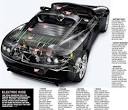 Tesla Roadster: The Electric Car that Redefines "Power" (Part 1 ...