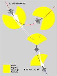 مقارنة su 35 مع f 35 - صفحة 2 Images?q=tbn:ANd9GcRkOGJfH7qPtBZBk-9wf4MvfhpxNwKKNAhGKnQqwEGub8ibZ0HvjhLb4zsP1w