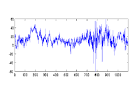 Brain Wave Demo