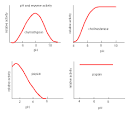BC Online: 6B - Models of Enzyme Inhibition