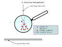 Corona discharge - Wikipedia, the free encyclopedia