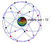 Global Positioning System - Wikipedia, the free encyclopedia