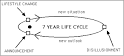 One Survivor - 7 1/4 year - via Daymix