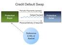 DerivActiv.com - Credit Default Swap Description