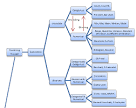 Data Mining Map