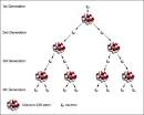 Nuclear Chain Reactions | Nuclear Fission | Science | atomicarchive.