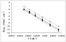 Effect of γ-Radiation on Electrical and Magnetic Properties of ...