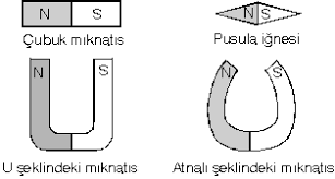 Mıknatıs Nedir – Mıknatıs Hakkında Geniş Bilgi