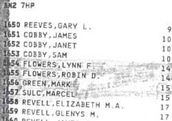 PLUS GRAHAM MACDONALD. On electoral roll 1996/1997 at 15 WEST STREET, ROTTINGDEAN *** AS. MARCEL SULC \u0026amp; MARK GREEN. - 5