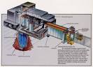 How does Food Irradiation work?