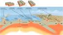 List of tectonic plate interactions - Wikipedia, the free encyclopedia