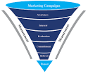 Buying Funnel | Definition &amp; Examples of Buying Funnel | SEO Term ...