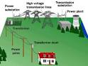 How Stuff Works "How Power Grids Work"