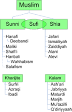 170px-Divisions_of_Islam.png