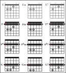 barre chord pronunciation